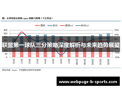联盟第一球队三分策略深度解析与未来趋势展望