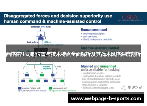 西格诺里司职位置与技术特点全面解析及其战术风格深度剖析 西格诺里司职位置与技术特点全面解析及其战术风格深度剖析