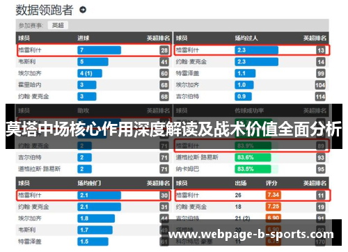 莫塔中场核心作用深度解读及战术价值全面分析 莫塔中场核心作用深度解读及战术价值全面分析