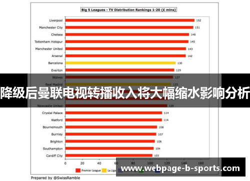 降级后曼联电视转播收入将大幅缩水影响分析