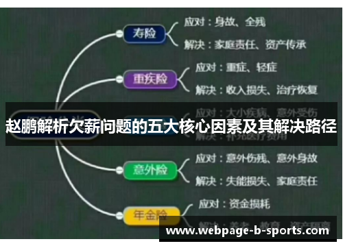 赵鹏解析欠薪问题的五大核心因素及其解决路径 赵鹏解析欠薪问题的五大核心因素及其解决路径