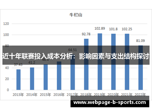 近十年联赛投入成本分析：影响因素与支出结构探讨