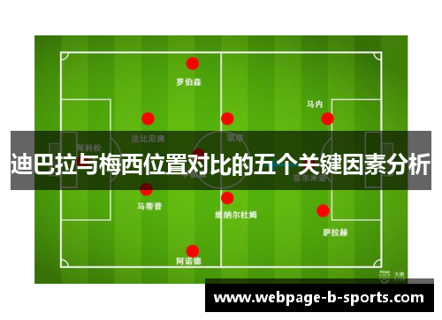 迪巴拉与梅西位置对比的五个关键因素分析 迪巴拉与梅西位置对比的五个关键因素分析