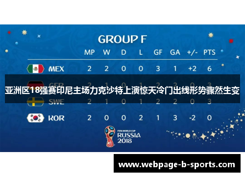 亚洲区18强赛印尼主场力克沙特上演惊天冷门出线形势骤然生变