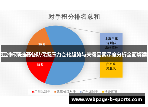 亚洲杯预选赛各队保级压力变化趋势与关键因素深度分析全面解读